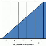 Kinsey Scale Sexuality Test – To Gay or Not To Gay?